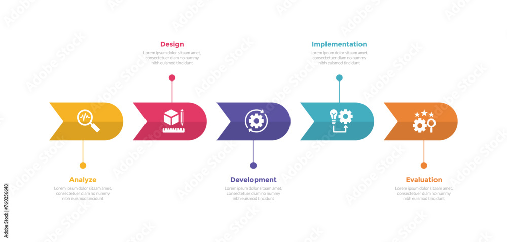 addie learning development model infographics template diagram with ...
