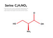 Serine (symbol Ser or S) C3H7NO3 amino acid, molecular structural chemical formula