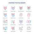 Overactive Bladder symptoms, diagnostic and treatment vector icons. Medical icons.