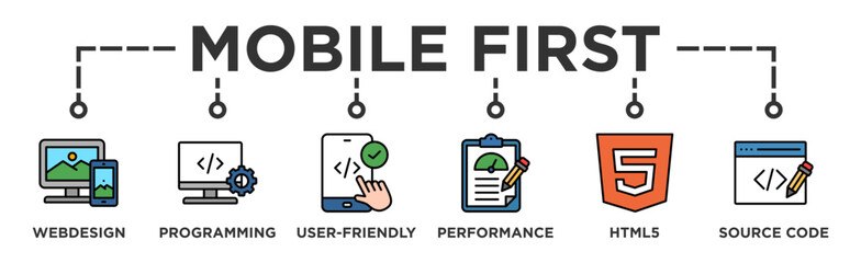 Mobile first banner web icon vector illustration concept for responsive web design with icon of webdesign, programming, user-friendly, performance, html5 and source code