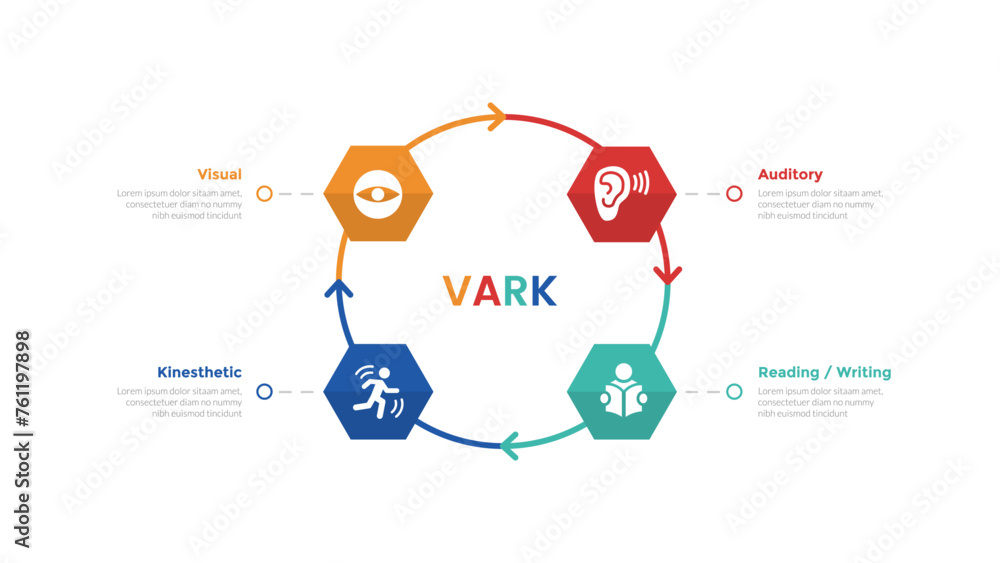 VARK learning styles infographics template diagram with cycle on circle ...