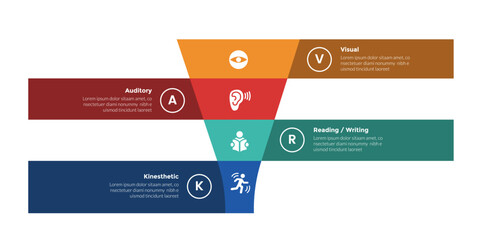 VARK learning styles infographics template diagram with marketing funnel shape and ribbon background description with 4 point step design for slide presentation