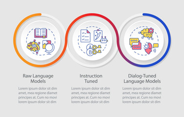 Wall Mural - ai types loop infographic template. machine learning. assistance tools. data visualization with 3 st