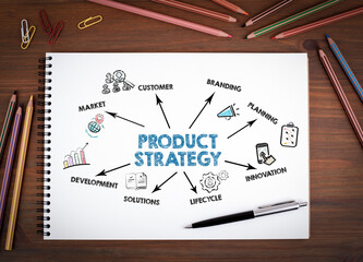 Wall Mural - PRODUCT STRATEGY Concept. Notebooks, pen and colored pencils on a wooden table