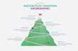 Six step mountain infographic. Path to top of mountain. Business strategy to success. climbing route to goal. business and achievement concept. vector illustration in flat style modern design.