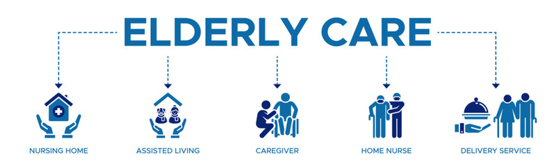 Elderly care banner web icon vector illustration concept for elderly people support with an icon of caregiver, nursing home, assisted living, home nurse, and delivery service