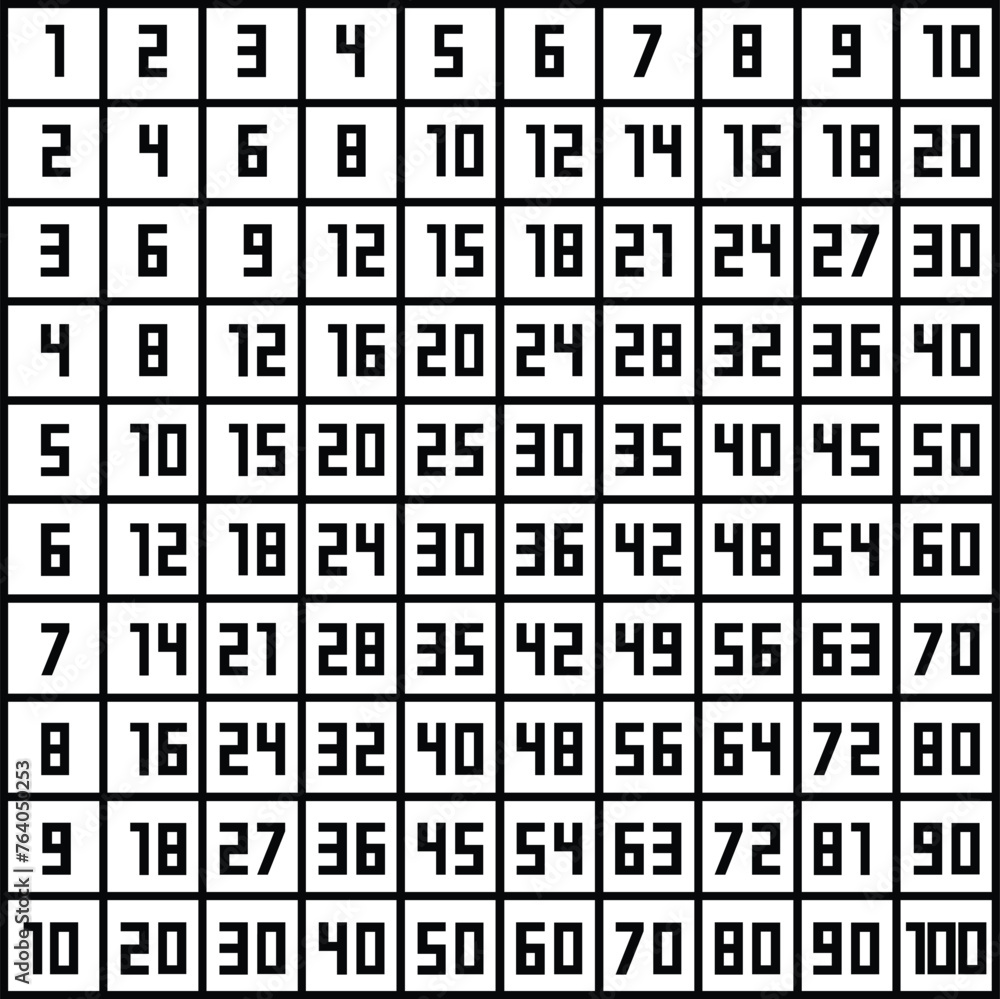 multiplication table chart or multiplication table printable vector ...