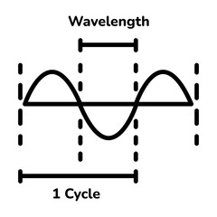 Poster - Here’s a line style icon of wavelength 