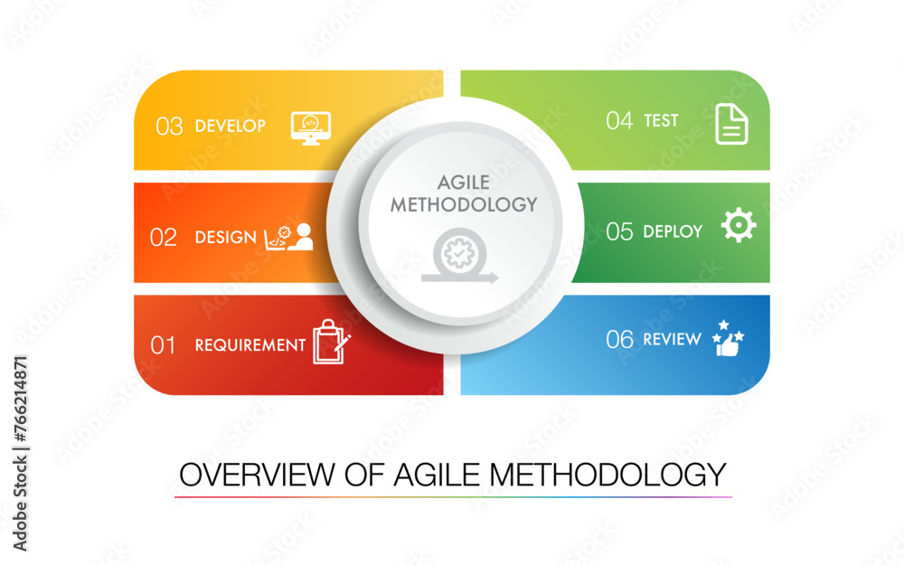 Strategy Methodologies agile overview strategic methodology approach to digital marketing ...