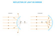 © Papia - Light Refraction,Convex andConcave Lenses