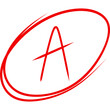© FyfaMetarial - Grade results, Letters and plus grades marks in red circle, score mark