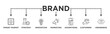 © Sunoto - Brand banner web icon vector illustration concept with icon of target market, strategy, innovation, marketing, advertising, customers, and awareness