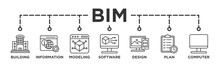 BIM Banner Web Icon Vector Illustration Concept For Building Information Modeling With Icon Of Building, Information, Modeling, Software, Design, Plan, And Computer