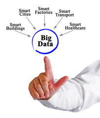 Wall Mural - how to collect big data