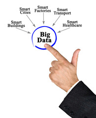Wall Mural - how to collect big data