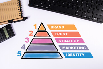 Wall Mural - brand concept. colored pyramid with key words. white office desk