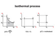 Isothermal process graphs and chart with volume, pressure and temperature. Vector Illustration.	