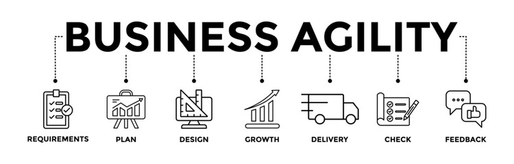 Wall Mural - Business agility banner icons set with black outline icon of requirements, plan, design, growth, delivery, check, and feedback