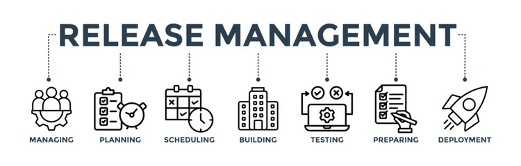 Wall Mural - Release management banner concept with icon of managing, planning, scheduling, building, testing, preparing and deployment