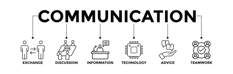 Poster - Communication banner icons set with black outline icon of exchange, discussion, information, technology, advice, and teamwork