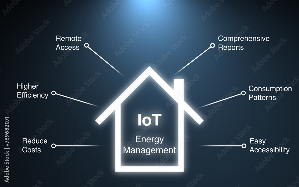 Internet of Things IoT in the Energy Management and a concept for the ...