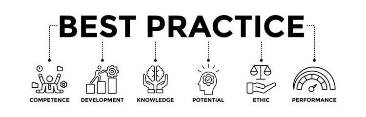 Best practice banner icons set with black outline icon of competence, development, knowledge, potential, ethic, performance