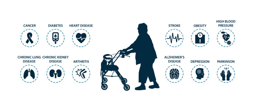 Old senior woman walking with wheeler rollator silhouette with chronic diseases icons infographic.