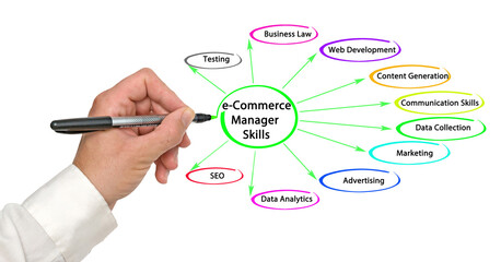 Sticker - Ten Skills of e-Commerce Manager