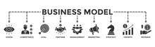 Business model banner web icon illustration concept with icon of vision, competence, partner, management, marketing, strategy, growth and revenue