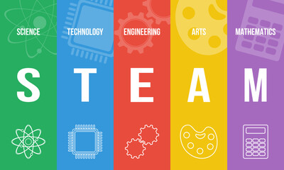 TEAM - science, technology, engineering, arts, mathematics. Education colorful concept or website banner.