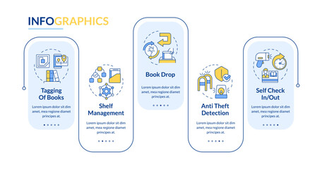 Wall Mural - rfid book store workflow rectangle infographic template. data visualization with 5 steps. editable t