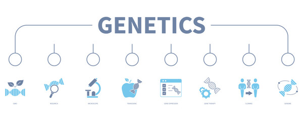 Canvas Print - Genetics banner web icon vector illustration concept