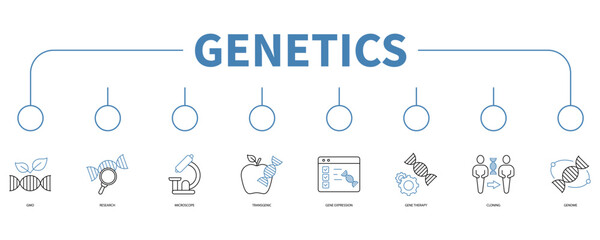 Canvas Print - Genetics banner web icon vector illustration concept