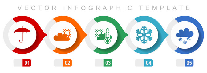 Poster - Weather forecast flat design infographic template, miscellaneous symbols such as umbrella, clouds, sun and snowflake, vector icons collection
