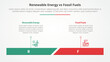 renewable energy vs fossil fuels or nonrenewable comparison opposite infographic concept for slide presentation with percentage horizontal bar with flat style