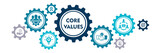 Fototapeta  - Core values banner web icon vector illustration concept with icon of innovation, goals, teamwork, commitment, integrity, customers, and responsibility