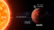 Mars axial tilt diameter rotation speed distance to sun 3d illustration