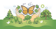 © VectorMine - Biodiversity hands as natural habitat and species protection outline concept. Nature and climate balance awareness with flora and fauna protection vector illustration. Ecosystem and wildlife vitality
