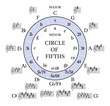 Circle of Fifths Music Theory Poster