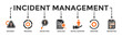 © sakuri - Incident management banner web icon vector illustration concept for business process management with an icon of the incident, process, detection, analysis, initial support, restore, and reporting