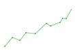 © Photix Studio - green line graph showing growth