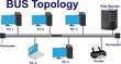 BUS topology diagram of network topology illustration