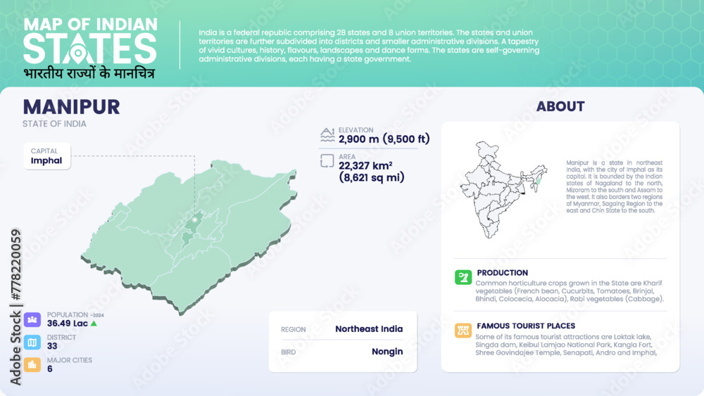 Manipur State Map Map of Manipur (India) Showcasing District, Major Cities, Population ...