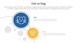cat vs dog comparison concept for infographic template banner with big and small circle on left column with two point list information