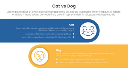 cat vs dog comparison concept for infographic template banner with horizontal round rectangle box with two point list information