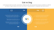 © ribkhan - cat vs dog comparison concept for infographic template banner with full page box background center with two point list information
