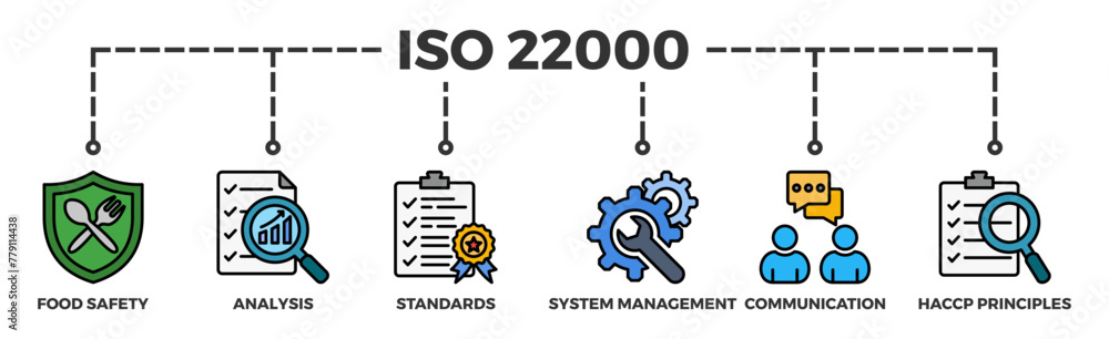 ISO 22000 banner web icon illustration concept for food safety standard ...