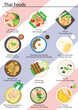 © kiart666 - Thai food illustration design in vector colorful