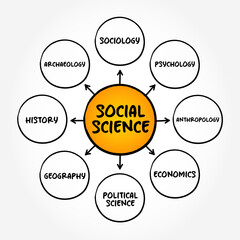 social science - study of societies and the relationships among individuals within those societies, 