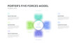 Porter five forces model strategy framework diagram chart banner with icon vector has power of buyers, suppliers, threat of substitutes, new entrant competitive rivalry. Presentation template.